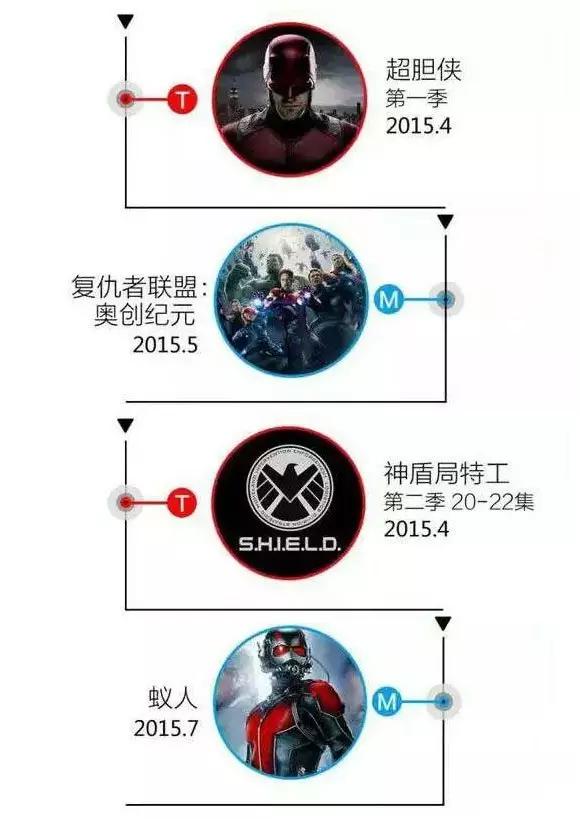 漫威宇宙第一个十年正确观影顺序,一口气看完漫威宇宙正确观影顺序