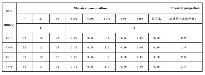 人工冰晶石,人造冰晶石有危险吗