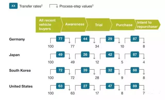 全新3008正式上市海外,新款3008优点和缺点