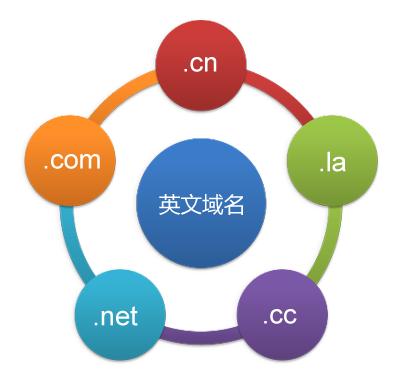 网站域名解析怎么解决,如何对免费的域名进行域名解析呢
