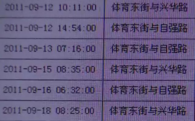 连警察都惊了！石家庄这位面包车司机竟干出了这种事