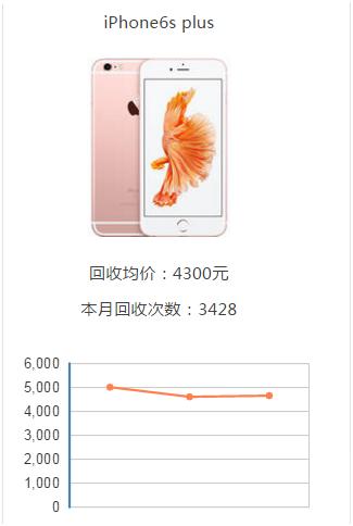 二手苹果手机上门回收价格表,苹果10max二手回收多少钱