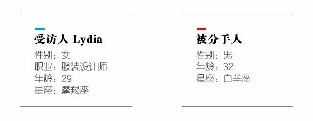 因为旅行分手的原因 (28%的情侣一起旅行后就分手了)