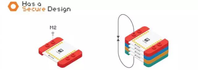 乐高饼干,乐高只用一种零件来做高科技