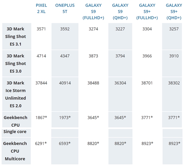 三星s9+与s9深度对比评测,三星s9+详细参数