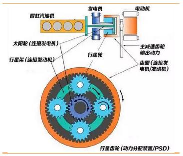 汽车零部件潜在可行性分析报告,汽车零部件产业调研报告