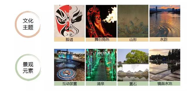 双流区新建设公园,双流规划的公园