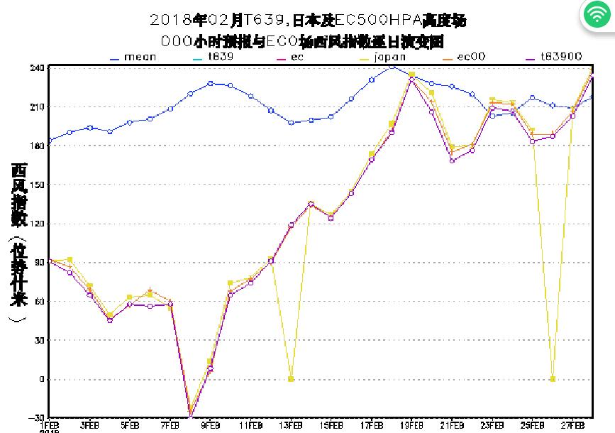 天气预报日期不准怎么调,半个月的天气预报准不准