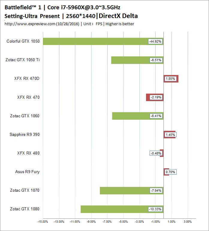 战地1配置够还是有卡顿,战地1配置要求最低