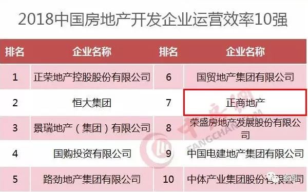 2024年河南房企十强,河南100强房企名单