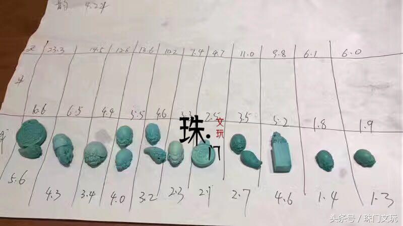 绿松碰水后有什么变化,黄金和绿松接触绿松变黑怎么回事