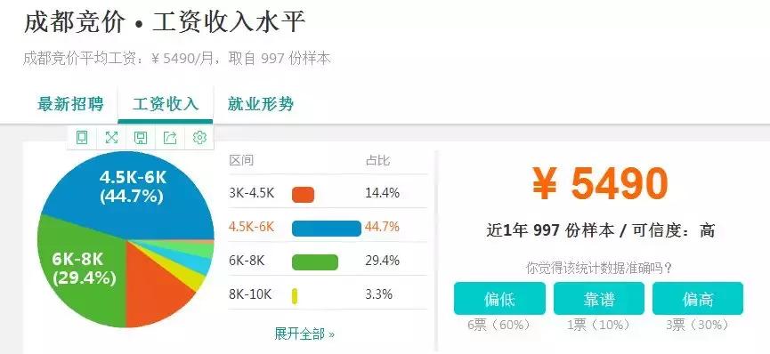 十大城市竞价专员,百度竞价专员工资如何提成