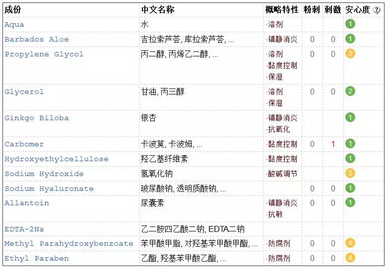 渚垮疁濂界敤鐨勫浗璐ф姢鑲ゆ按鎺ㄨ崘,鍥借揣鎶よ偆鍝佺浠欐按