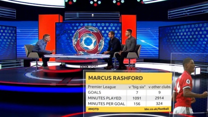 曼联vs曼城拉什福德2016,拉什福德22赛季曼联高光时刻