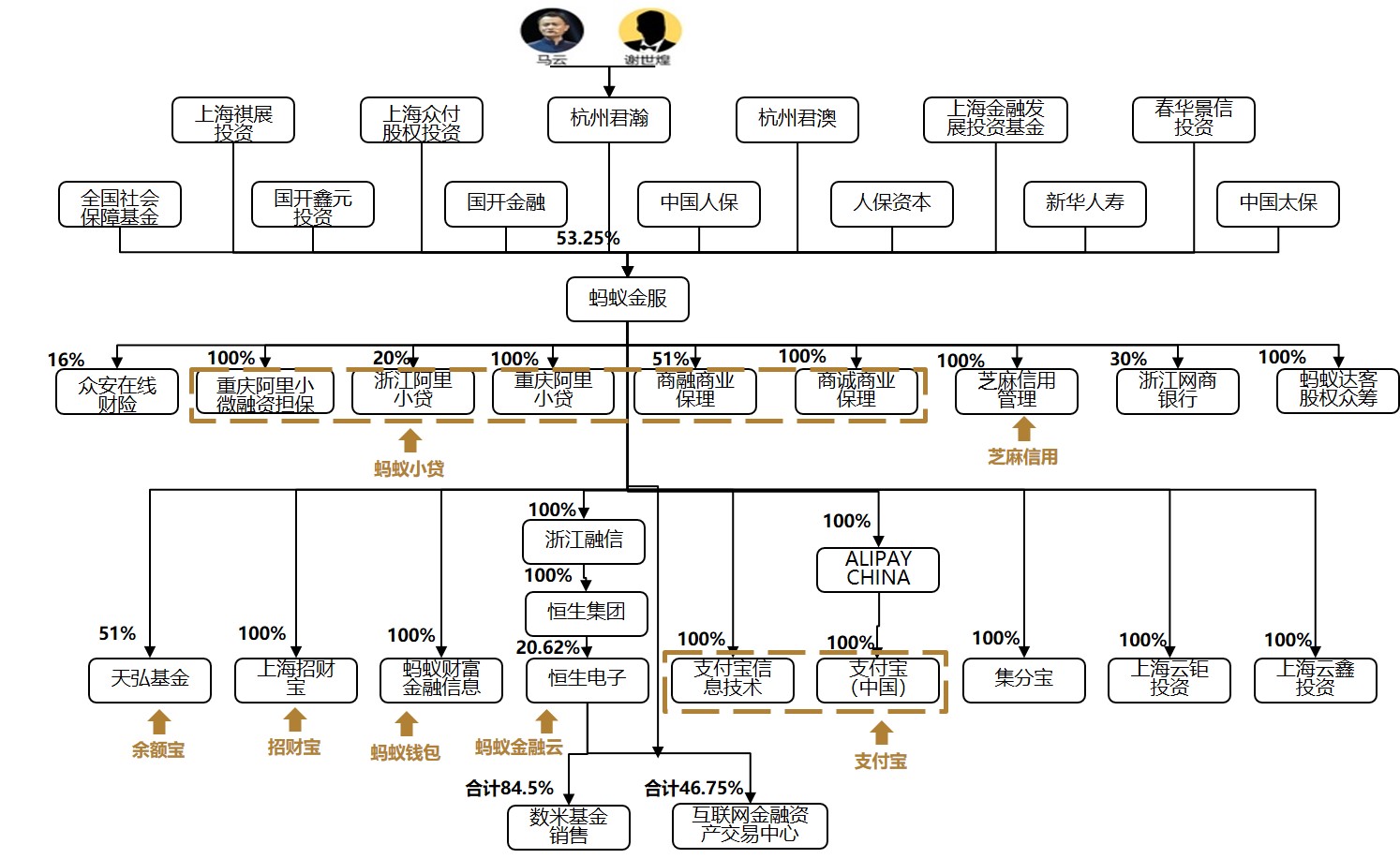 蚂蚁金服支持企业发展,蚂蚁集团成长策略