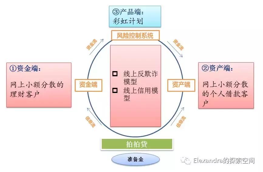 互联网金融p2p平台合法吗,p2p风险与监管分析