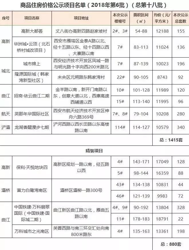 汉城湖畔逾期4年不交房费,房叔问答杭州