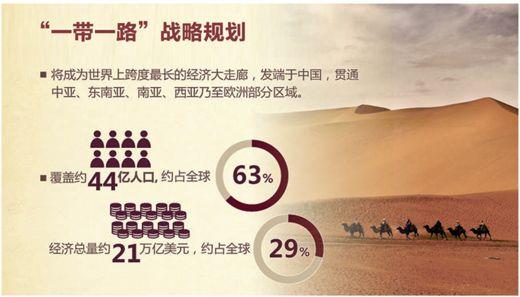 干货|带路人一带一路市场机会与挑战
