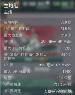 最强战列舰主炮盘点,短引信