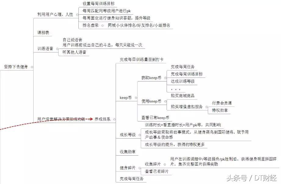 让懒人自律的app,实用简单不花钱的健身app