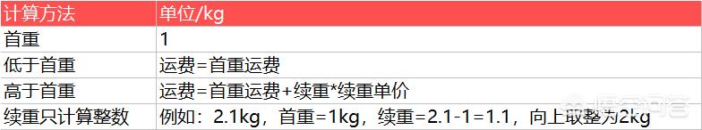 顺发快递运费计算,物流快递运费计算例题