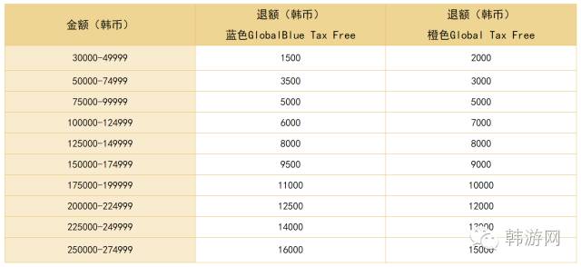 韩国仁川机场退税需要手续费吗,韩国仁川机场免税店怎么退税
