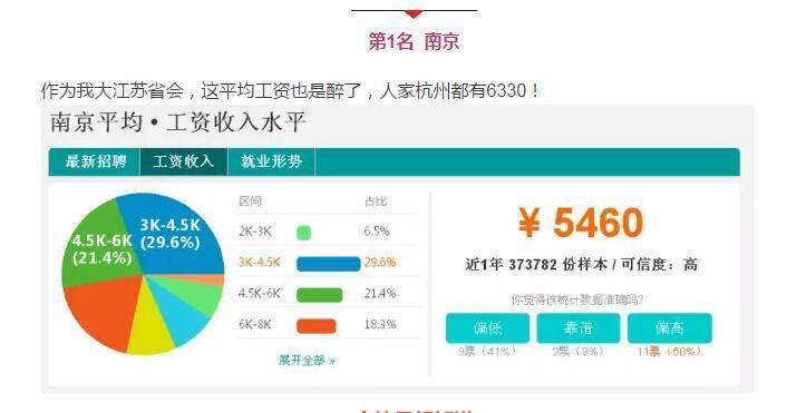 江苏13市工资排名,江苏13市平均工资及房价排名
