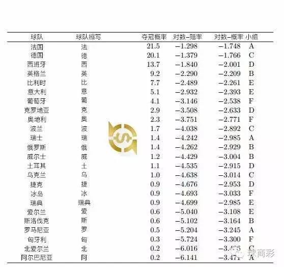 菠菜公司10万条数据-欧洲杯正确投注攻略