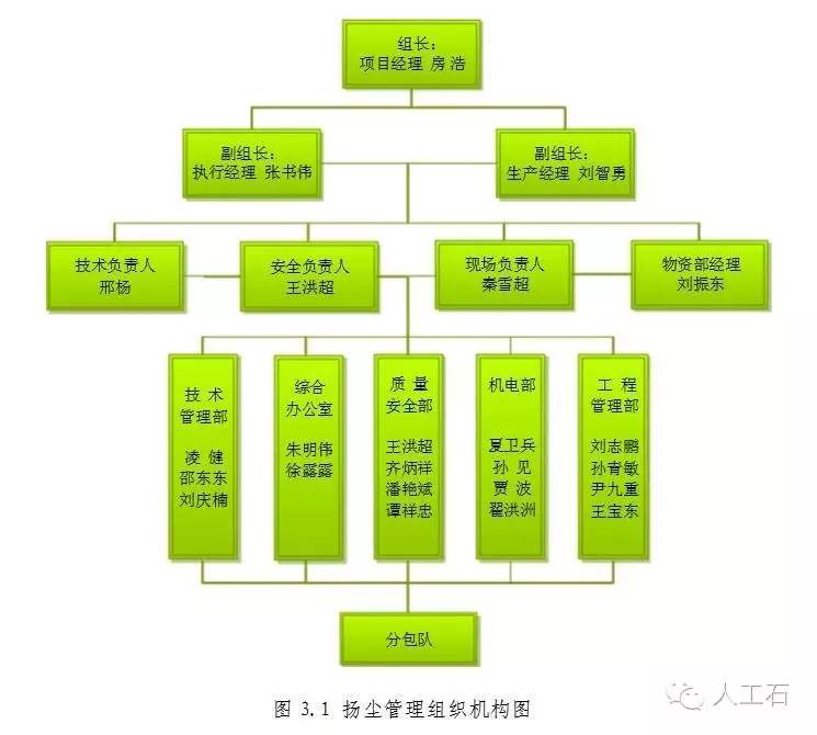 江苏省2019施工扬尘治理方案,工地扬尘治理要点
