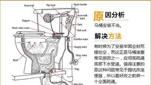 疏通蹲式马桶最快的方法,疏通蹲马桶只需3秒