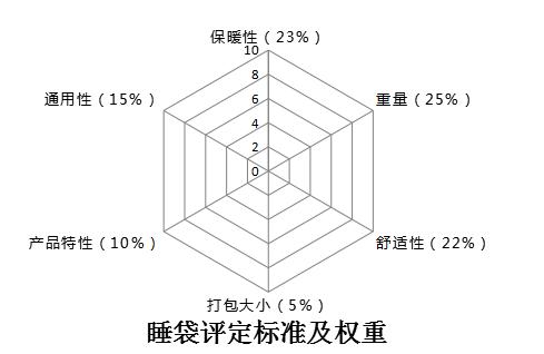 推荐一款徒步睡袋,公认最好国产户外睡袋