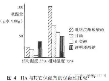 透明质酸护肤品功效,透明质酸是修复皮肤敏感成分