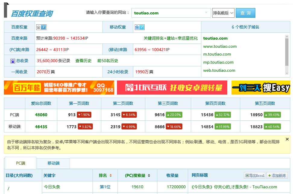 质量分析工具有哪些,网站分析的方法有哪几种