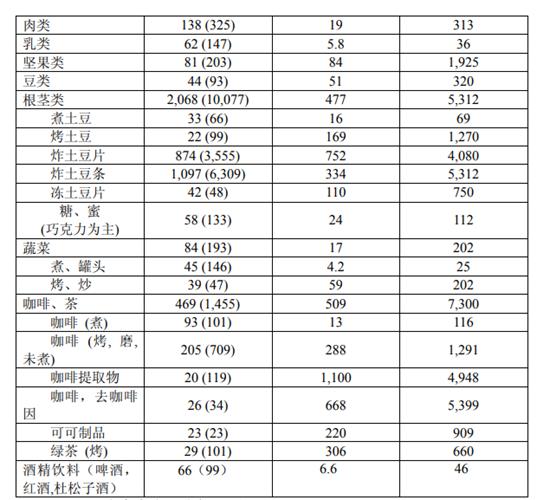 长期喝咖啡会致癌吗,喝咖啡会不会致癌