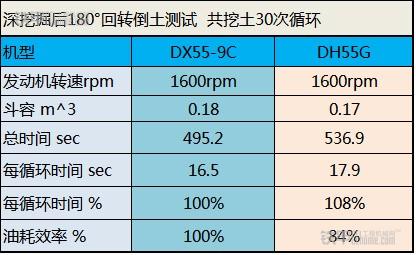 斗山挖掘机dx55-9c有多高,斗山dx220-9c挖机优缺点