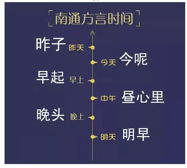 怎样才有南通户口,南通城市户口政策