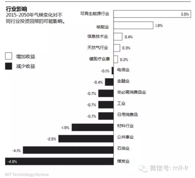 麻省理工2024年十大突破技术,2023年麻省理工科技评论