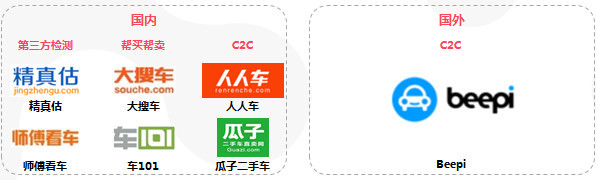 新车渠道看好“车和家”；二手车渠道关注效率、系统性盈利能力