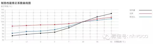 空气源热泵热水器选型,空气源热泵系统设计过程