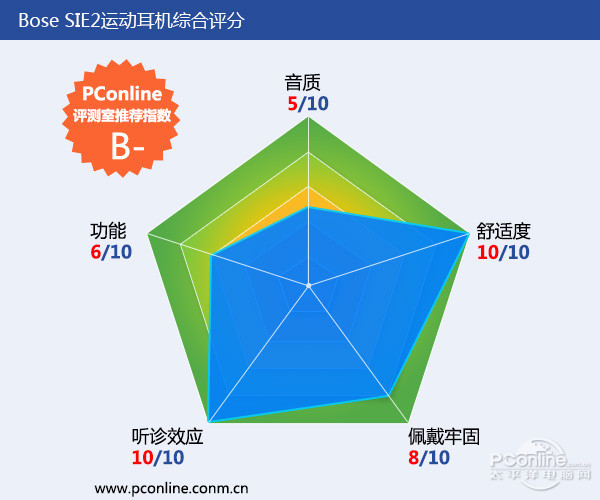 目前最强的十款耳机运动耳机,千元运动耳机对比测评