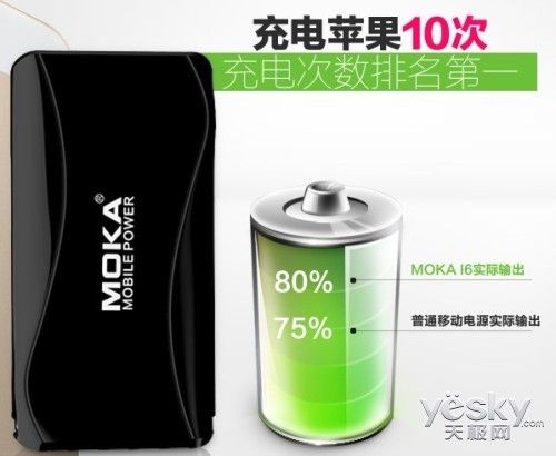 目前市面上哪款移动电源最好,户外移动电源续航能力