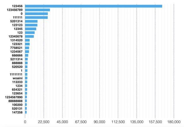 如何猜4位手机密码,怎么猜中一个人的手机密码