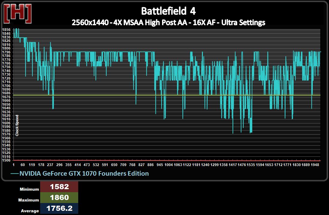 gtx1070非公版横向评测,gtx1070和1070ti性能差多少