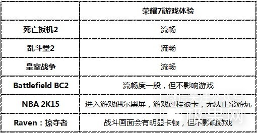 荣耀的这个电话充满心机，镜头竟可以翻转180°