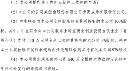 新三板借壳上市,新三板终止上市转板创业板
