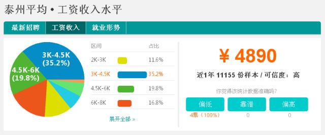 江苏镇江工资最高的地方,江苏镇江工资