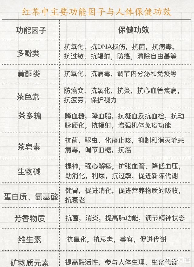 一杯好的红茶温暖了整个秋天,秋天喝红茶的好处和坏处