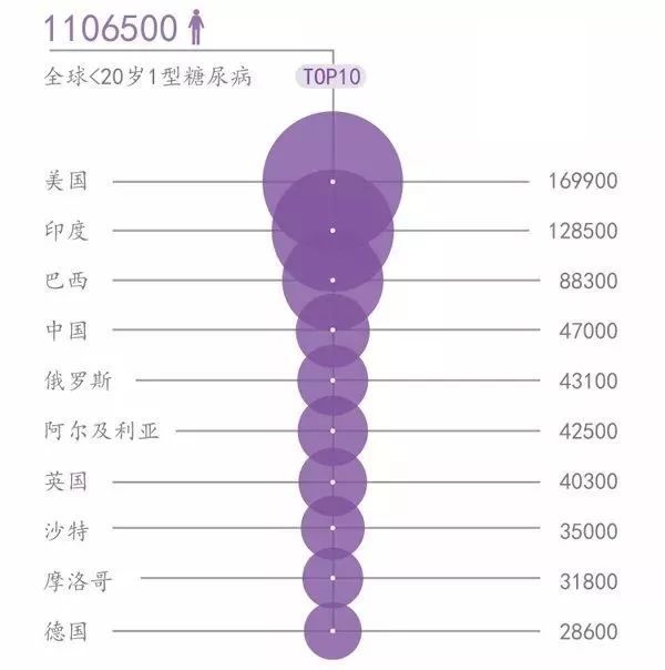 有变色的笔和纹身贴,你一定不知道这是为糖尿病儿童设计的胰岛素工具盒