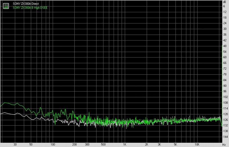 索尼nw-zx300a播放器价格,索尼walkmannw-a306随身听评测