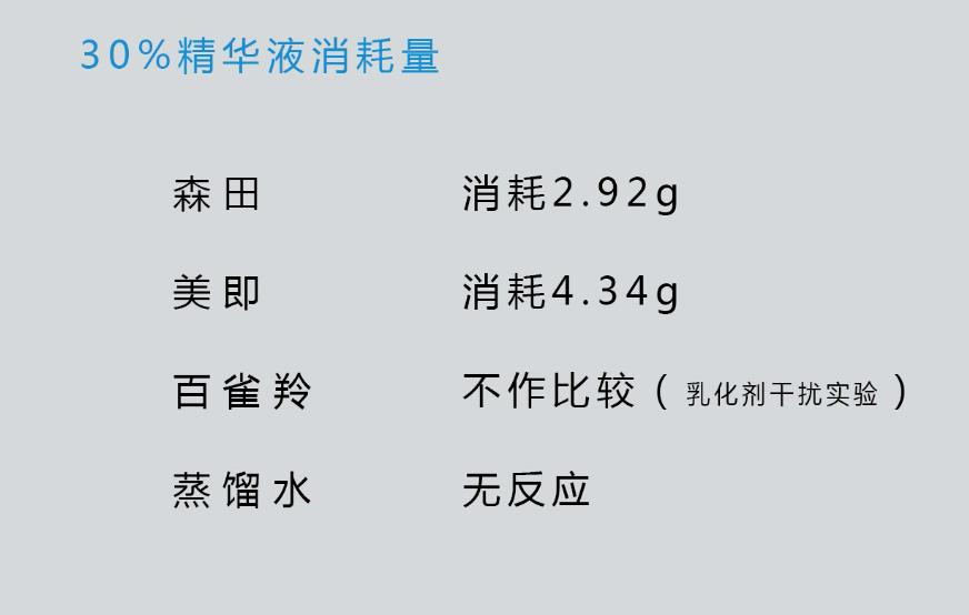 森田和百雀羚面膜,森田美白淡斑面膜真实测评